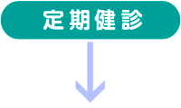 定期健診