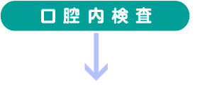 口腔内検査