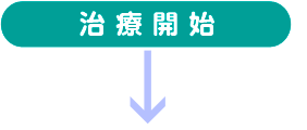 治療開始