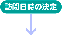 訪問日時の決定